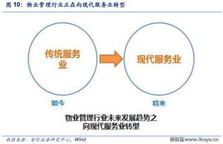 从新财富Plus调研看万科转型 深度解析“城市配套服务商”战略