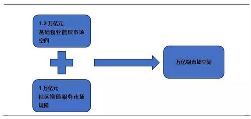 物业管理行业 现状解析、未来趋势与标杆企业分析