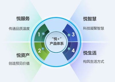 博览会之星│华润物业科技 “悦+”开创物业服务新格局