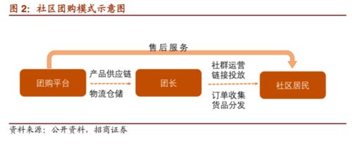 物业管理服务的模块化创新 构建高效、灵活、可定制的现代服务新体系