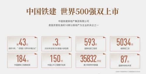 中国铁建·花语博悦 悦享生活美学，品质人居新典范